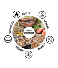 Weber Elektrogrill Lumin, Ca. B66/H30,5/T48,5 Cm -Garten im Freien 2031391 6691406 WE DE 006 LumiFunktionenKreis