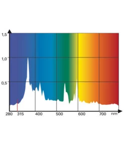 Lucky Reptile Bright Sun UV Desert -Garten im Freien 3487295 WE D 002 LuckyReptileBrightSunUVDesert50Watt