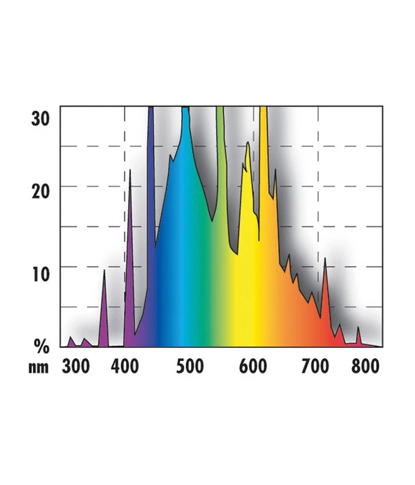 JBL Aquariumbeleuchtung Solar Natur T5 5 JBL Aquariumbeleuchtung Solar Natur T5 – Bild 3