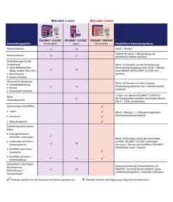 FELIWAY® Classic Spray Für Katzen -Garten im Freien 4257945 4257945 6915128 6915391 WE DE 003 CevaFeliwayClassicFriendsTab