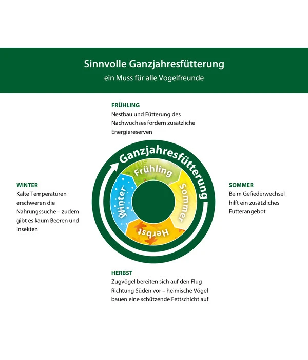 Dehner Natura Premium Ganzjahresfutter Vitamin-Mix 4 Dehner Natura Premium Ganzjahresfutter Vitamin-Mix – Bild 2