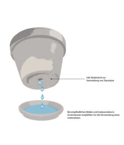 Artstone Kunststoff-Balkonkasten Claire -Garten im Freien WE IG 001 TopfMitBodenloch 4